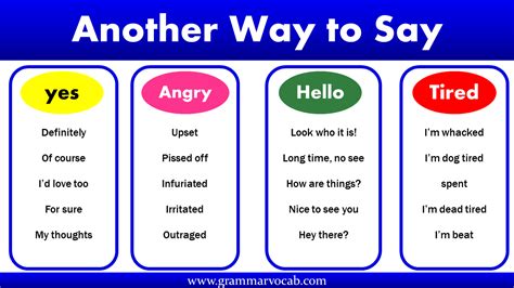 another way to phrase something.
